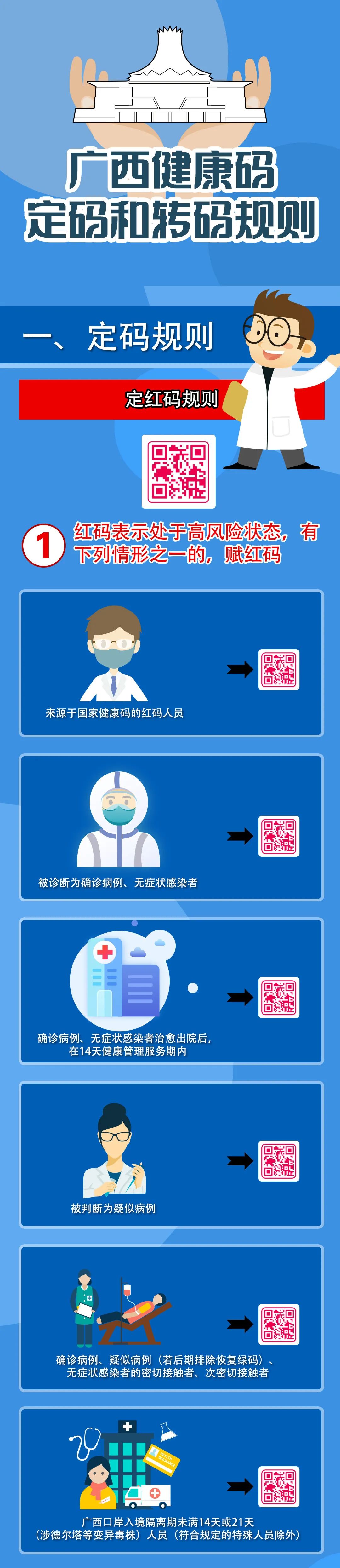 最新！廣西健康碼定碼和轉(zhuǎn)碼規(guī)則